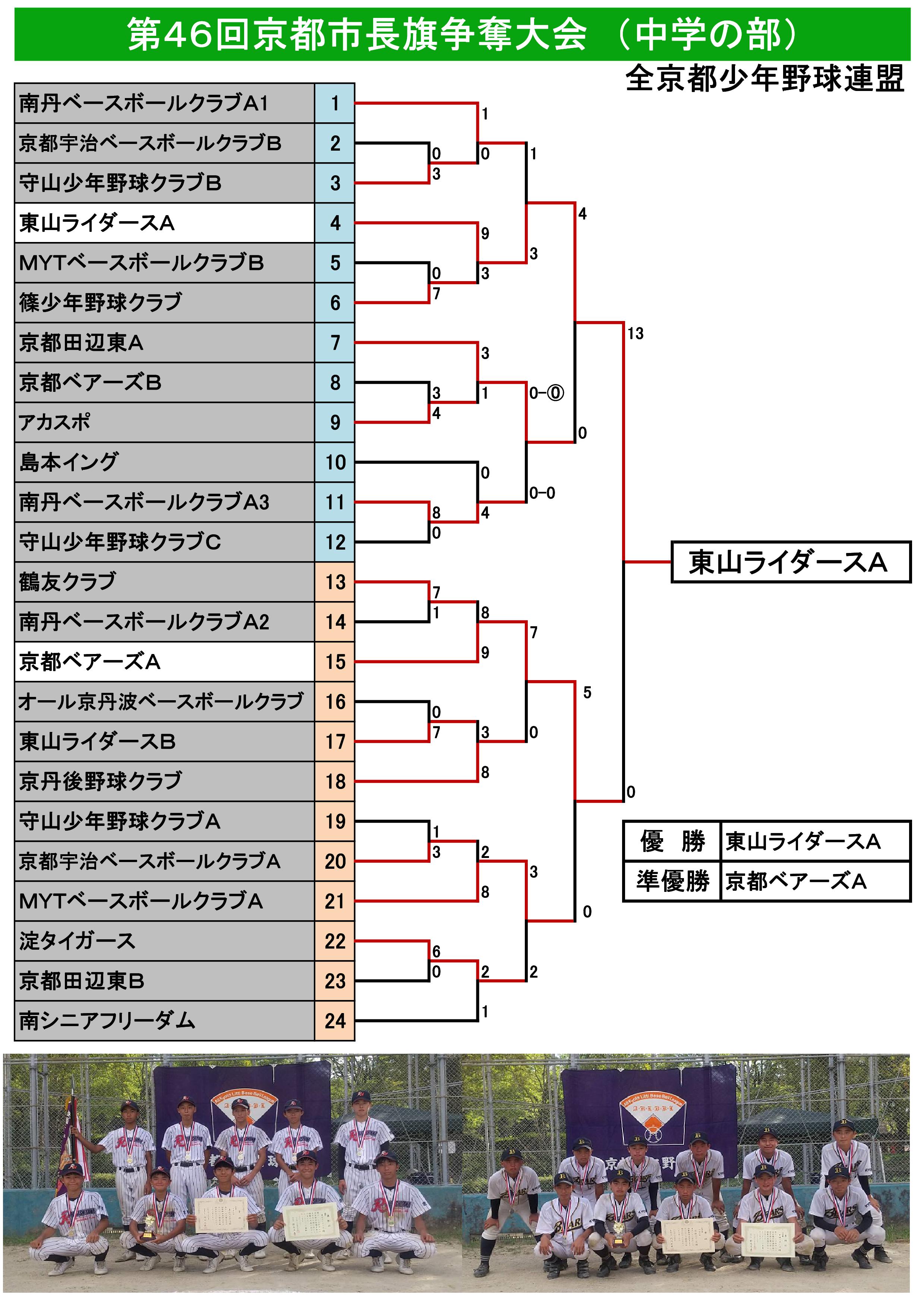 JH46回京都市長旗トーナメント表 (2023.3.5～) .jpg